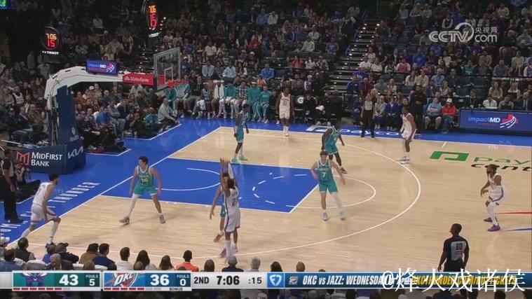 米勒28+6亚历山大21分 黄蜂客场掀翻雷霆爆冷获胜 米勒28+6亚历山大21分 黄蜂客场掀翻雷霆爆冷获胜