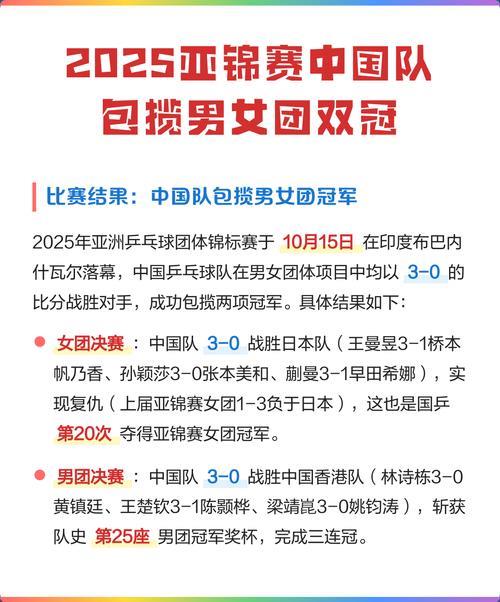 中国队包揽中学生篮球亚锦赛男女冠军