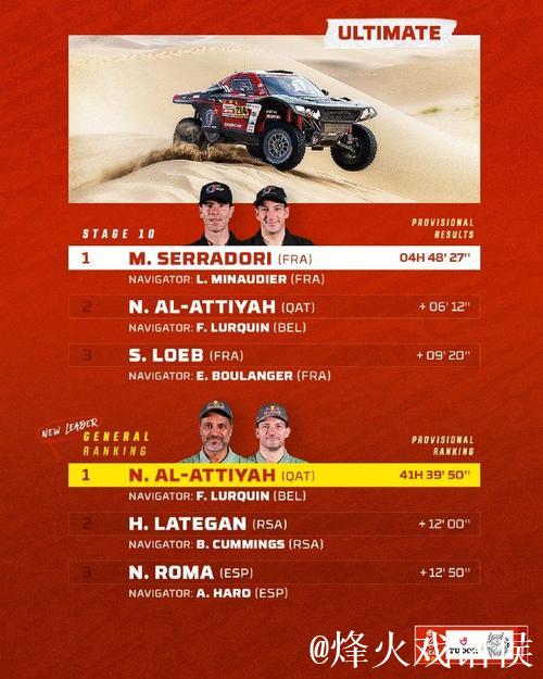 达喀尔拉力赛第十赛段 中国车手再创最佳成绩