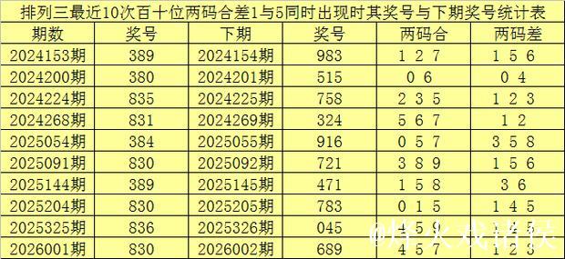 015期赢四海排列三预测：独胆推荐号码