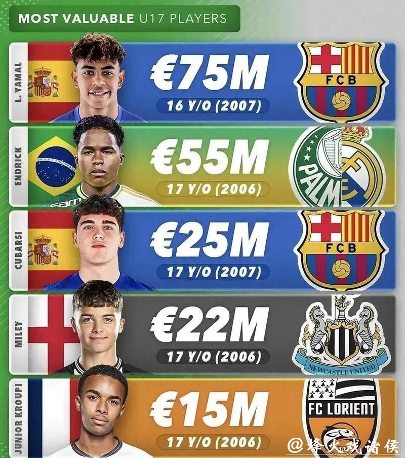 2026世界杯预测：热门球员身价排行榜揭秘