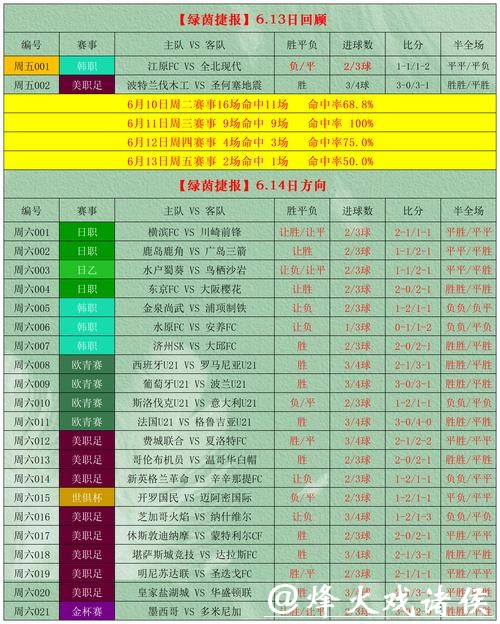 世界杯竞彩攻略大全,新手必看秘籍 世界杯竞彩攻略大全,新手必看秘籍