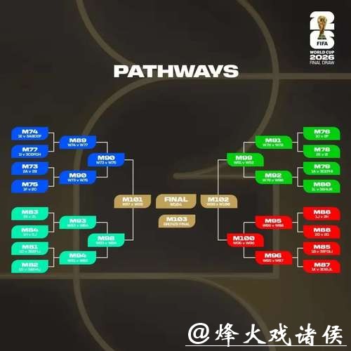 2026世界杯比分:各队总比分对比分析 2026世界杯比分:各队总比分对比分析