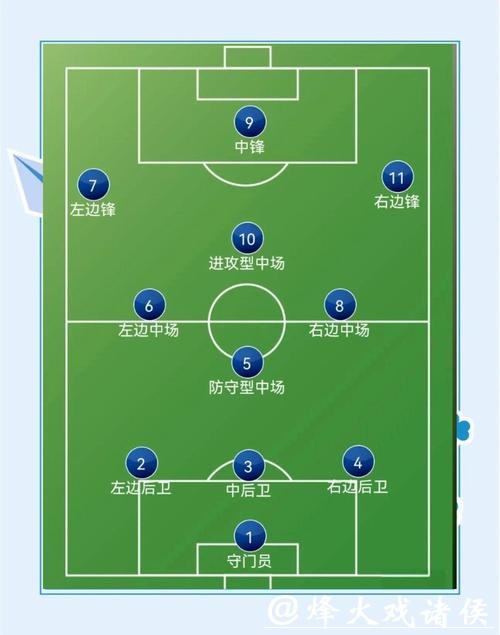 世界杯外围赛战术布置与分析