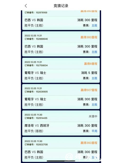 世界杯竞猜APP：打造一站式比赛竞猜平台