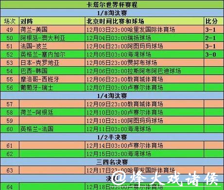 世界杯预测：小组赛黑马球队分析