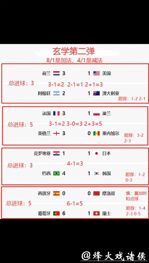 世界杯竞猜平台专家预测参考方法