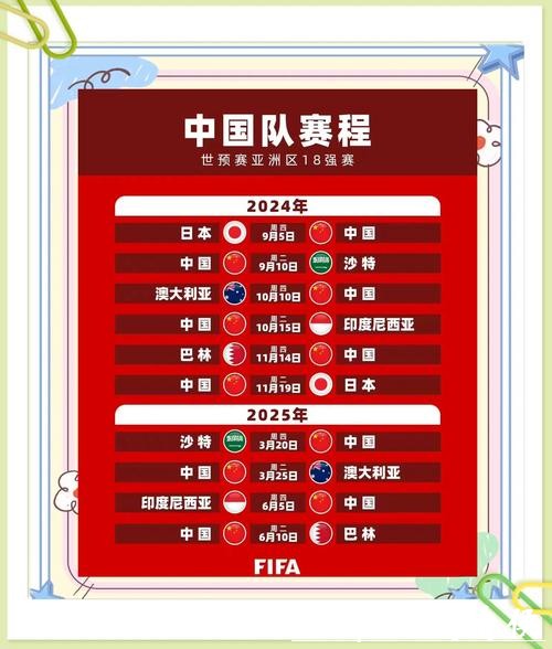 2026世界杯外围：亚洲区预选赛赛程分析