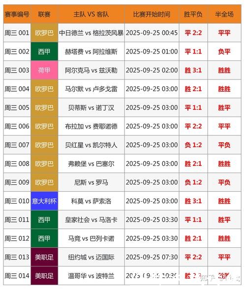 世界杯外围竞猜：热门球队赔率深度解析