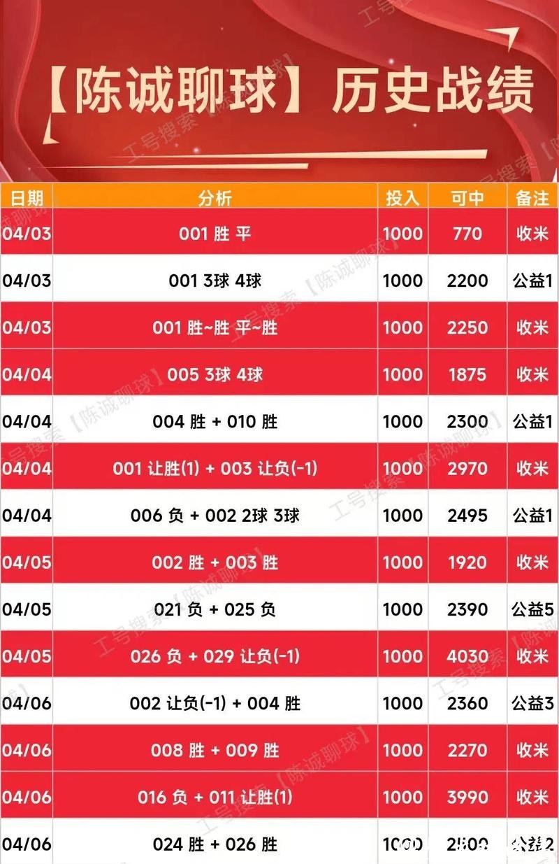 世界杯买球稳赚方案推荐及数据分析 世界杯买球稳赚方案推荐及数据分析