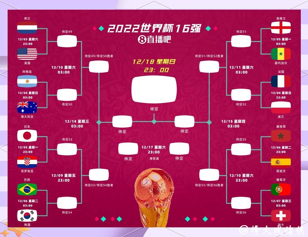 世界杯外围竞猜:从赔率看比赛胜负预测 世界杯外围竞猜:从赔率看比赛胜负预测