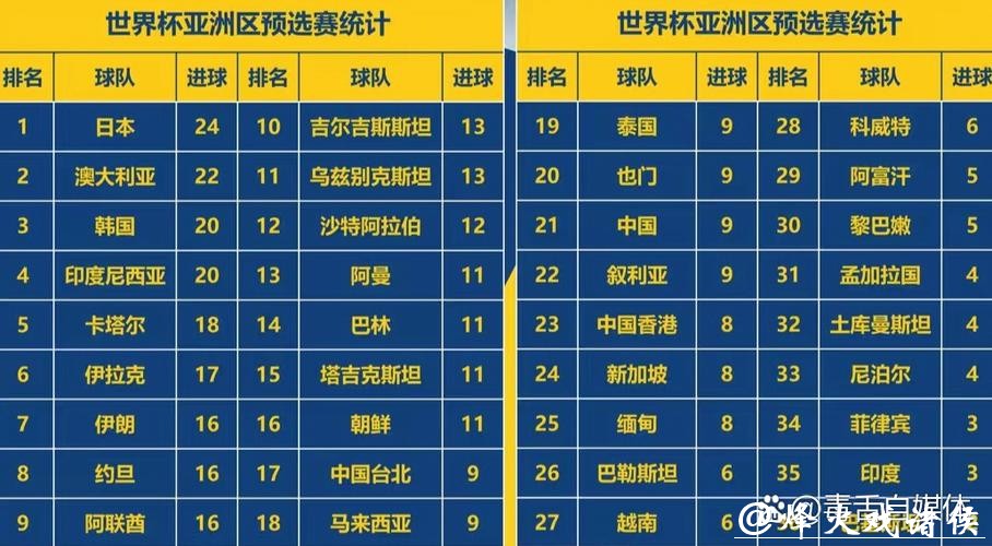 2026世界杯比分:热门球员进球统计 2026世界杯比分:热门球员进球统计
