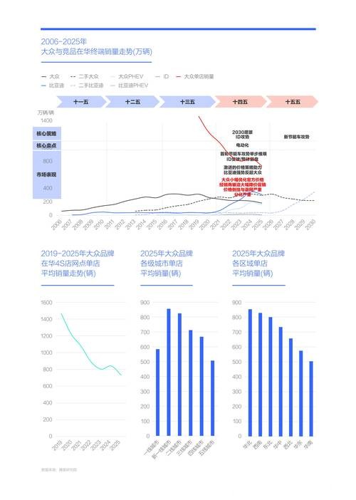 解密2026世界杯买球市场的变化趋势