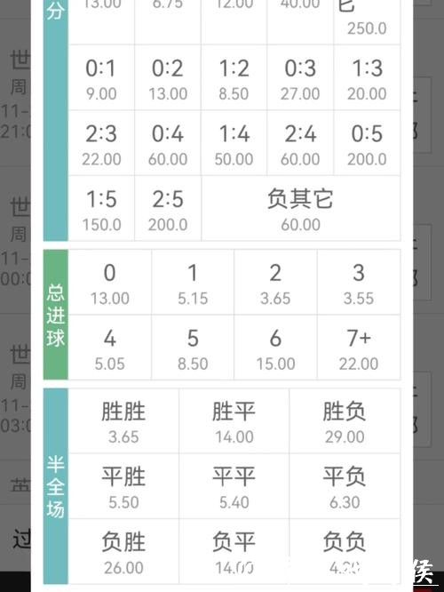 世界杯买球赔率走势分析技巧